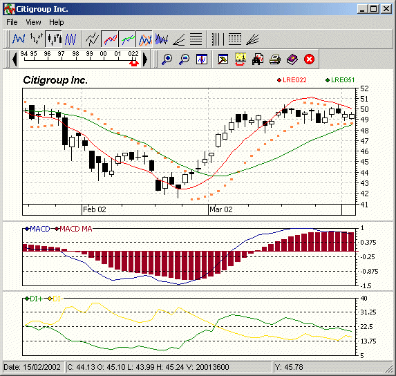 Wall Street Analyzer Screenshot